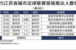 ?甚至比中超高！苏超本轮场均25802人，中超本赛季场均24756人